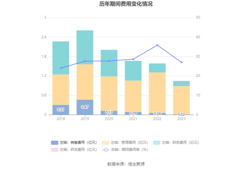 ST万林：2023年亏损228亿元半岛·体育官网下载(图13)