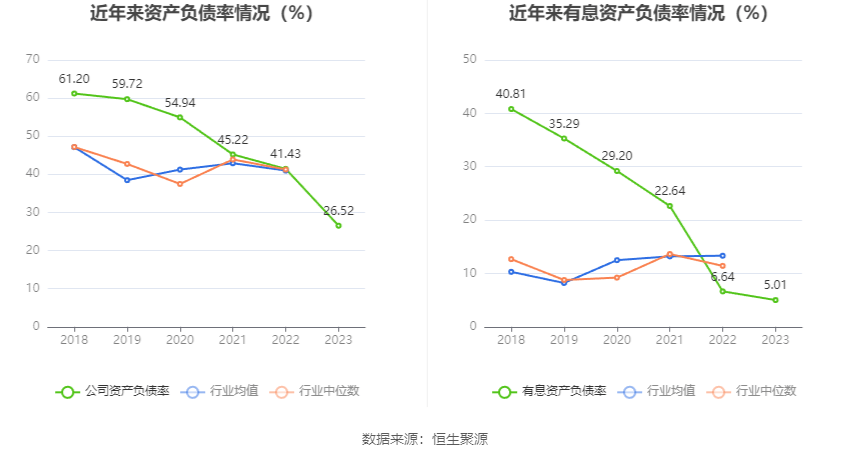 ST万林：2023年亏损228亿元半岛·体育官网下载(图17)