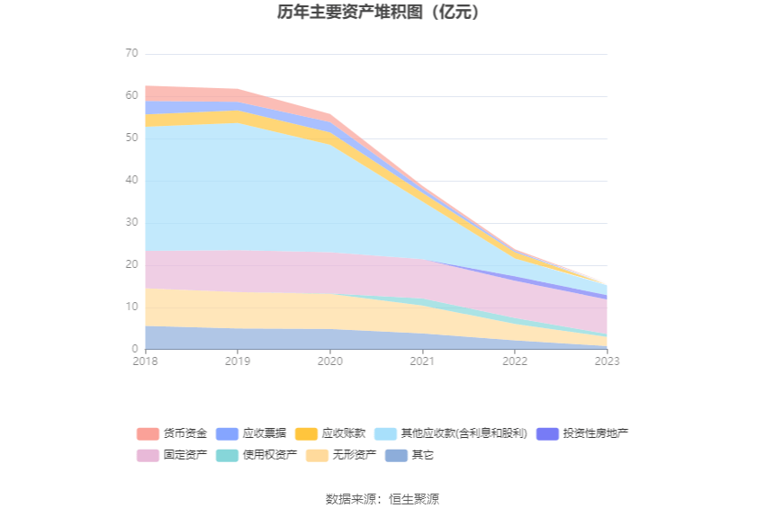 ST万林：2023年亏损228亿元半岛·体育官网下载(图14)