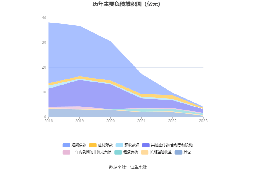 ST万林：2023年亏损228亿元半岛·体育官网下载(图15)