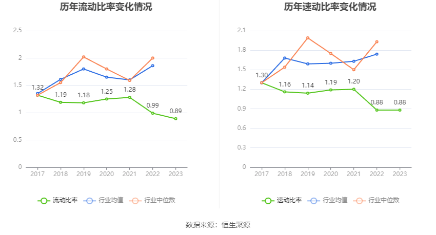 ST万林：2023年亏损228亿元半岛·体育官网下载(图18)