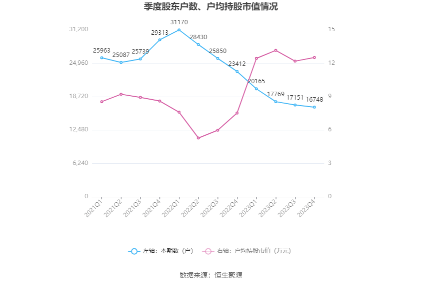 ST万林：2023年亏损228亿元半岛·体育官网下载(图20)