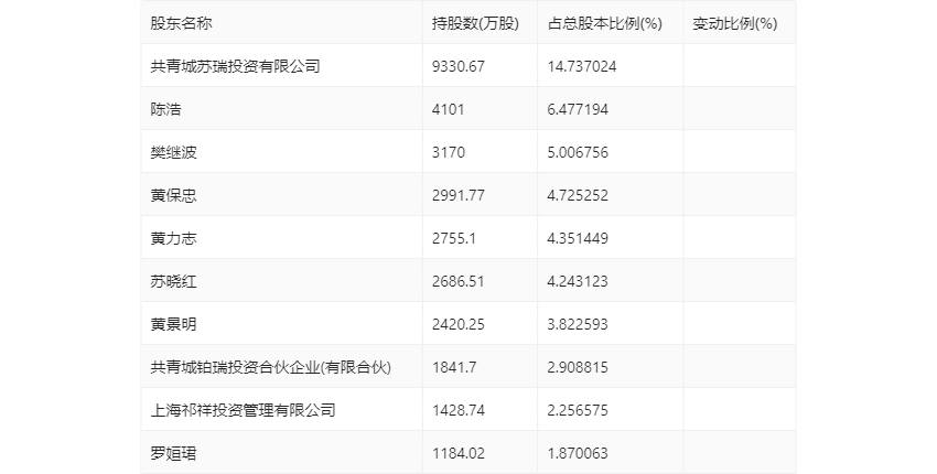 ST万林：2023年亏损228亿元半岛·体育官网下载(图19)