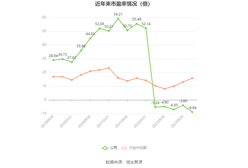 ST万林：2023年亏损228亿元半岛·体育官网下载(图3)