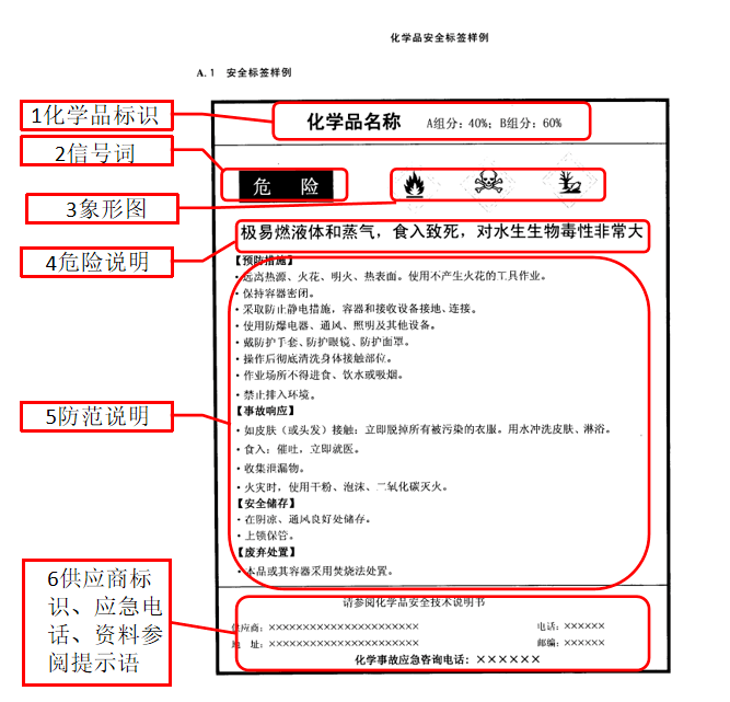 【海关提醒】商检：进出口危险化学品及包装通半岛·体育官网下载关指南(图2)