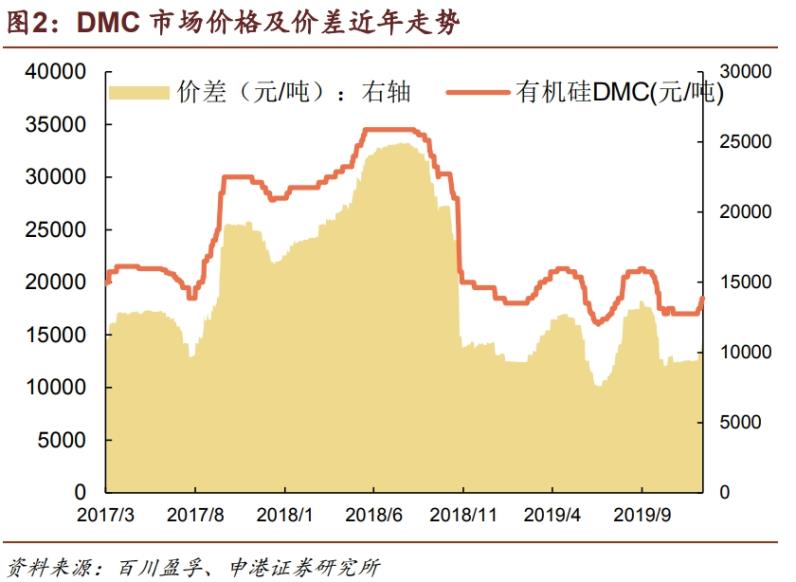 半岛综合官网进口关税下调在即化工产业链迎来变局(图4)