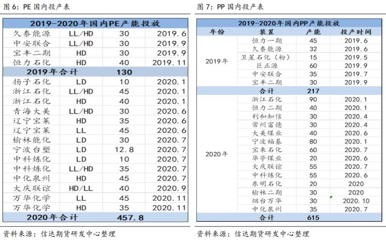 半岛综合官网进口关税下调在即化工产业链迎来变局(图3)