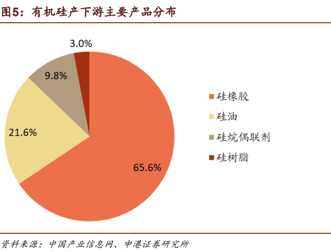 半岛综合官网进口关税下调在即化工产业链迎来变局(图5)