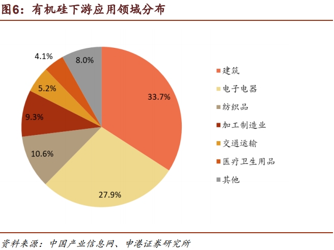 半岛综合官网进口关税下调在即化工产业链迎来变局(图6)