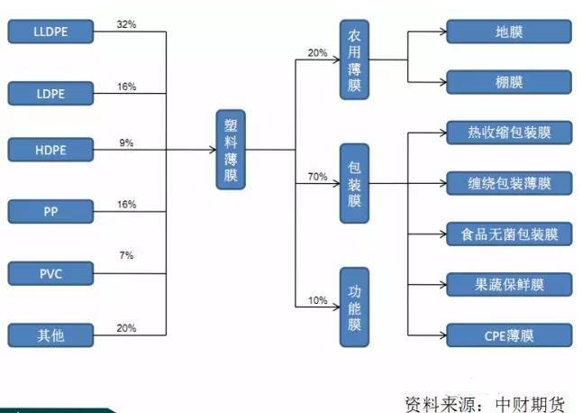 半岛综合官网进口关税下调在即化工产业链迎来变局(图7)